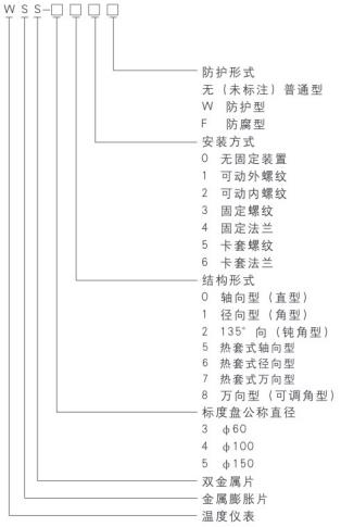 WSS系列雙金屬溫度計(jì)型號命名