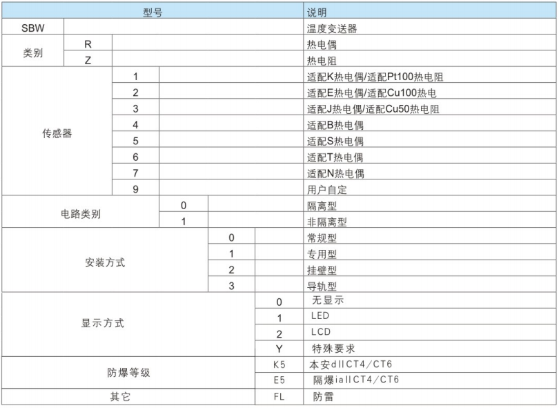 智型號(hào)代碼及說(shuō)明